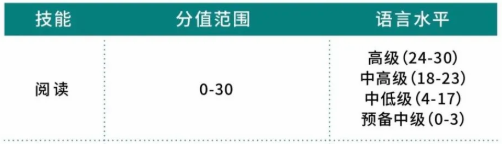托福阅读25分是什么水平？2.png