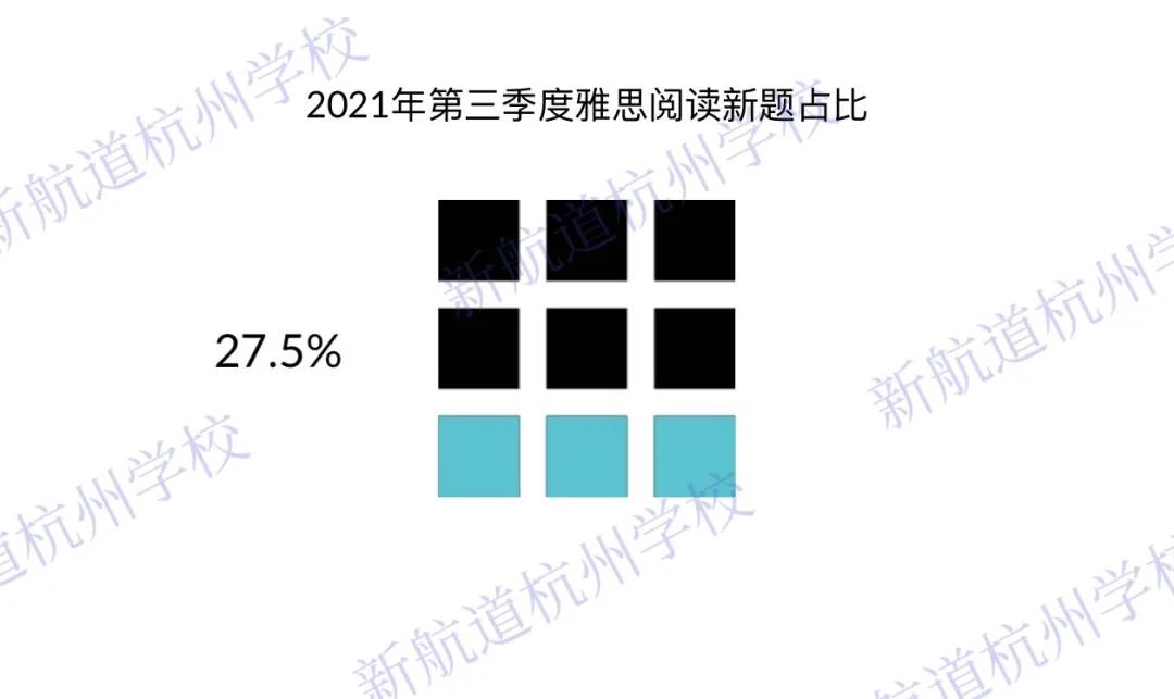 2021第三季度雅思阅读考情分析