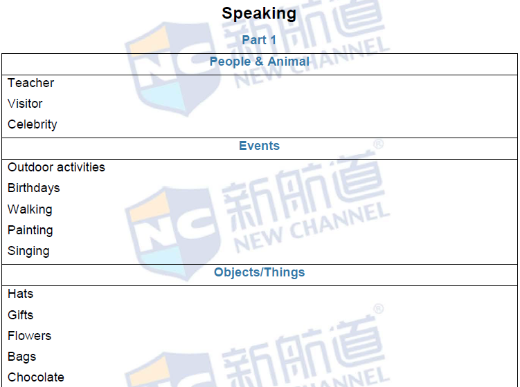 新航道2016年12月10日雅思考试回忆27