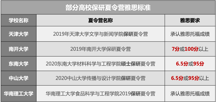 雅思成绩除了出国留学外，还有什么大用处