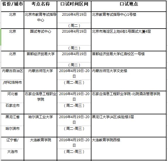 2016年4月21日全国各考点雅思口试时间安排