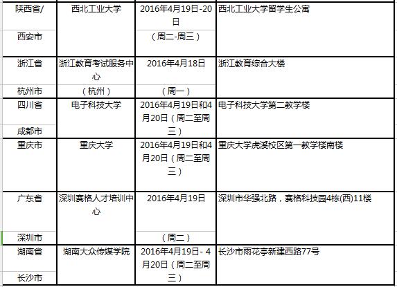 2016年4月21日全国各考点雅思口试时间安排