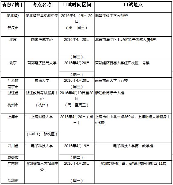 2016年4月21日全国各考点雅思口试时间安排