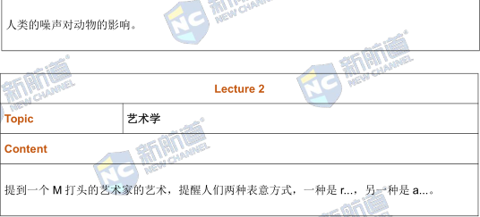 新航道2022年3月12日托福考试回忆