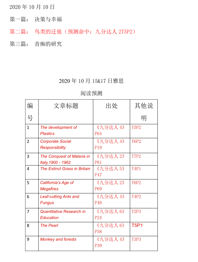 2020年10月15&17日雅思阅读考试预测