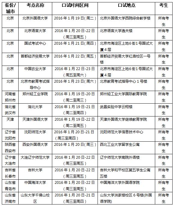 2016年1月23日全国各考点雅思口语考试安排