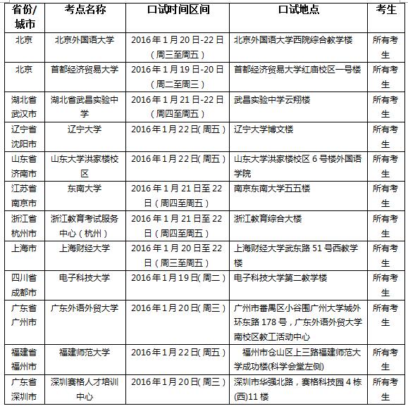 2016年1月23日全国各考点雅思口语考试安排