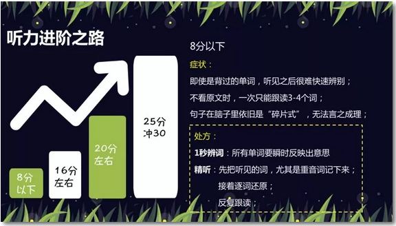 托福听力八分以下