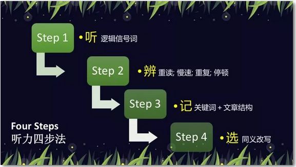 预判考点