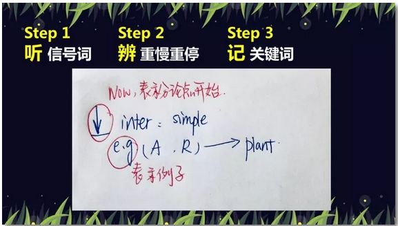 信号词