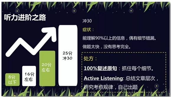 托福听力冲30分