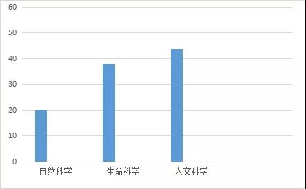 托福阅读&写作考情