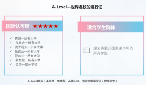 A-Level