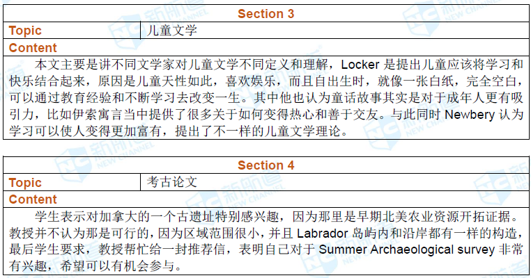 2017年3月11日托福考试回忆听力2