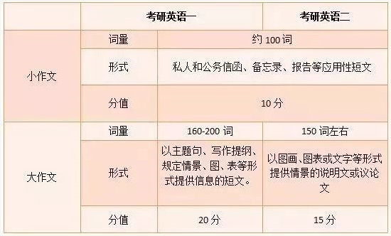 考研英语作文如何备考提分？1.png