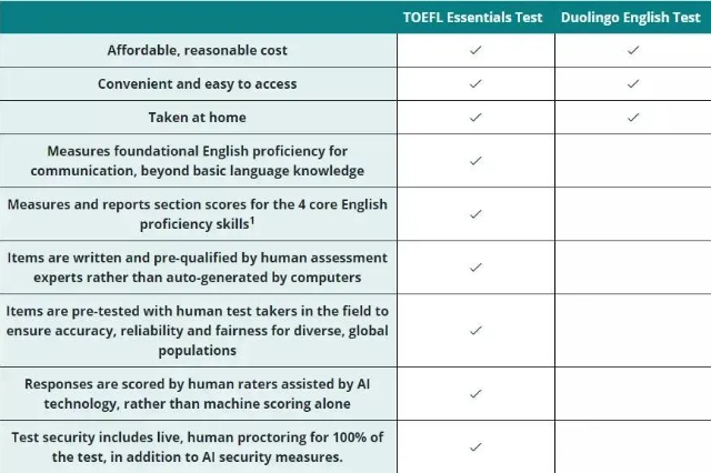 ETS推出新版托福！95%招生官接受，2022申请季将启用！