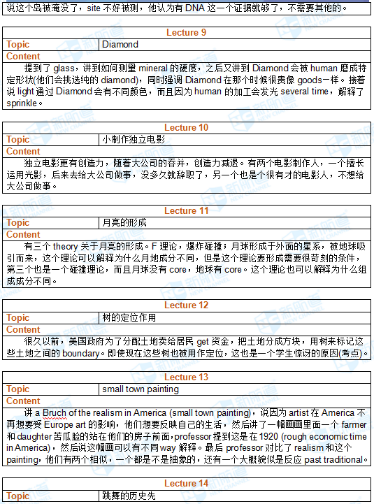 2017.11.12托福机经回忆