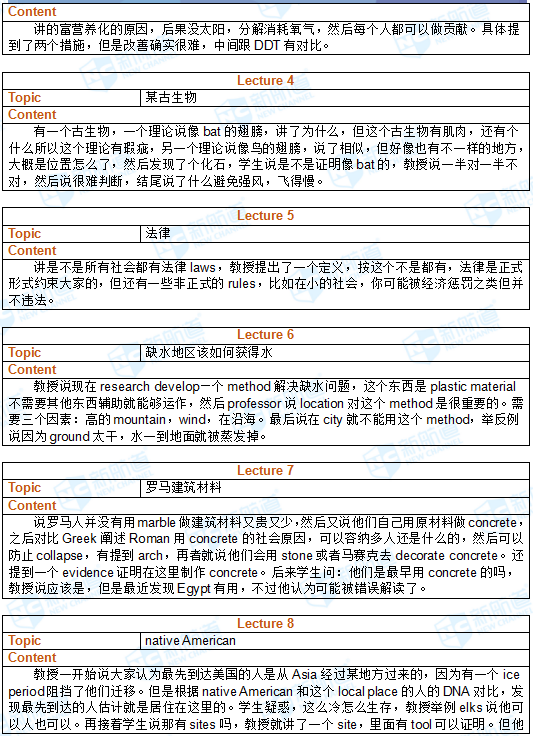 2017.11.12托福机经回忆
