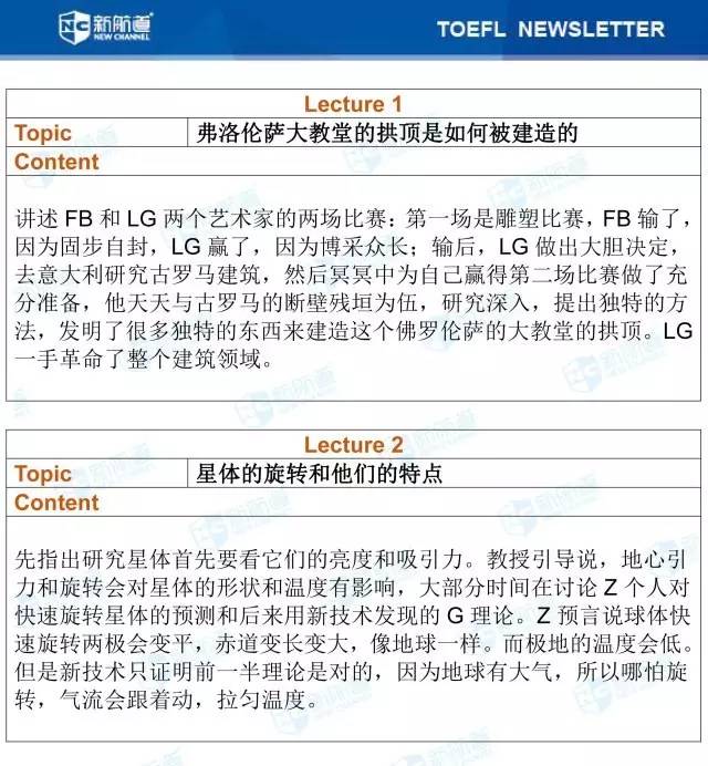 新航道2017年6月10日托福考试机经听力部分