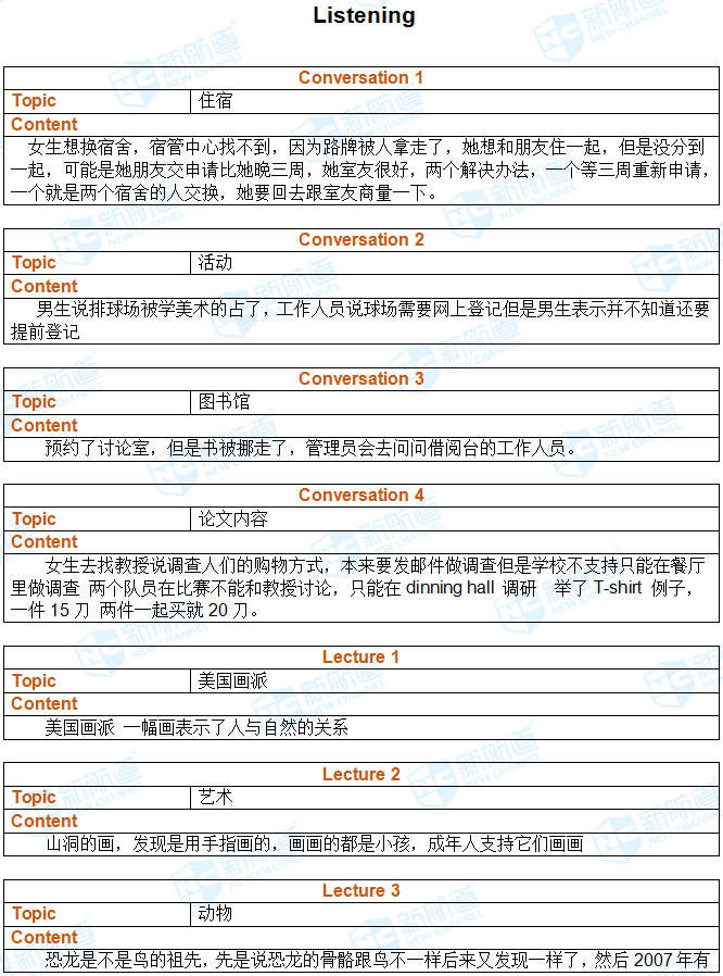 2018.03.10托福机经