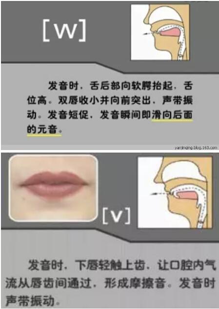 解决托福口语的三大困难:修正发音 转变思维