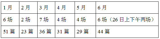 托福阅读考情分析