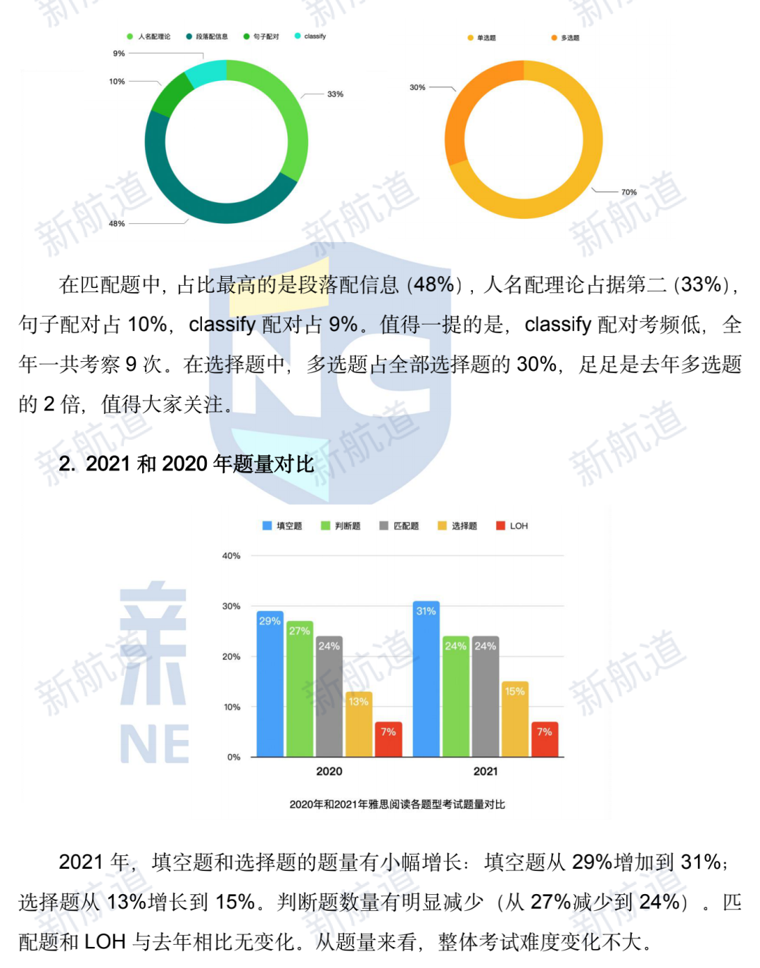 雅思阅读考试趋势解读