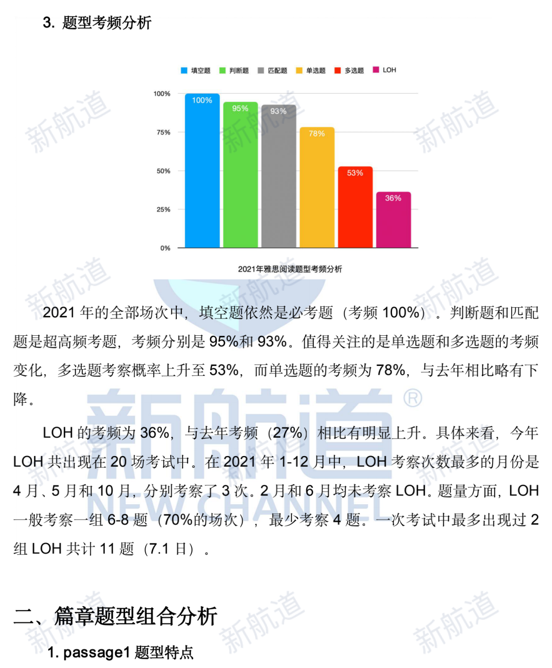 雅思阅读考试趋势解读