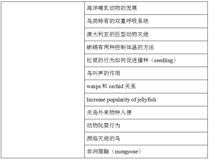托福阅读考情分析