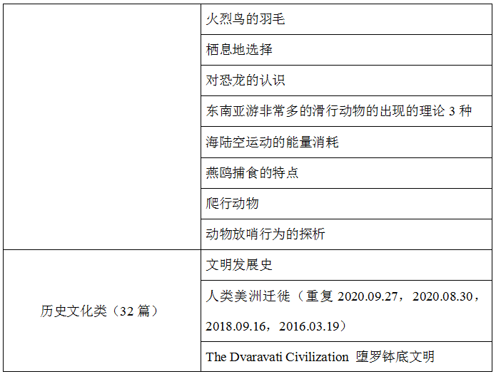 托福阅读考情分析