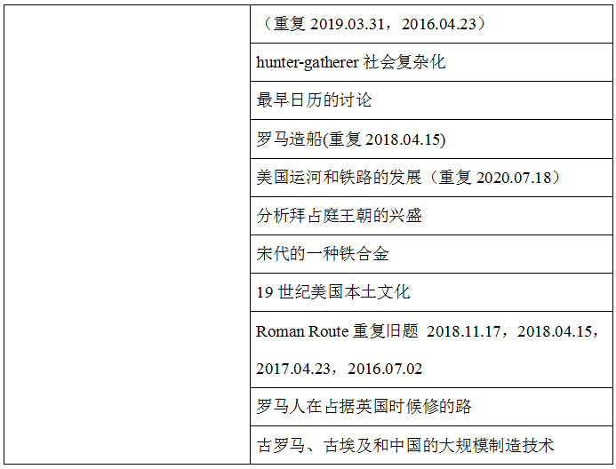 托福阅读考情分析