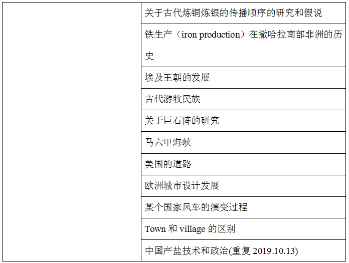 托福阅读考情分析