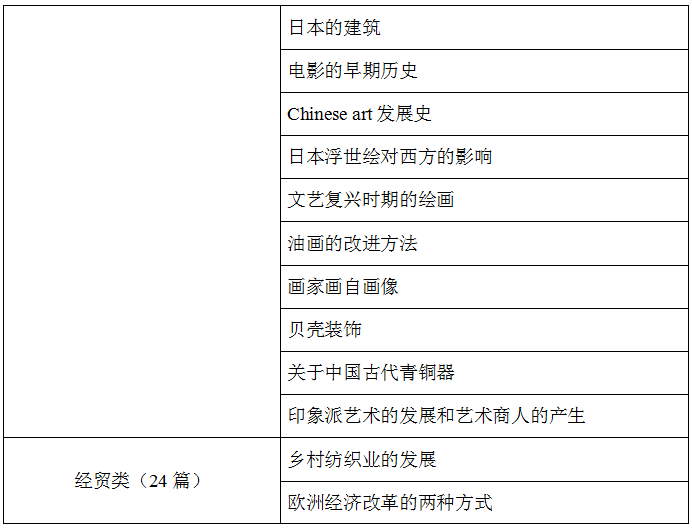 托福阅读考情分析