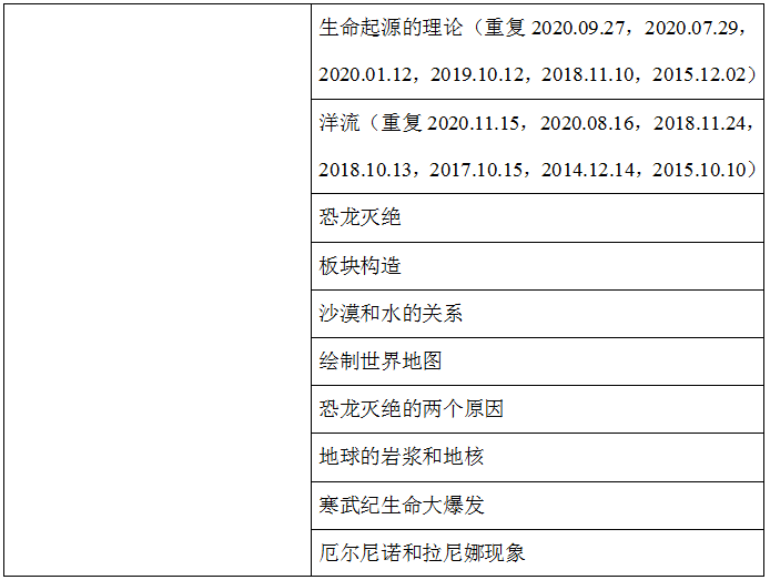 托福阅读考情分析