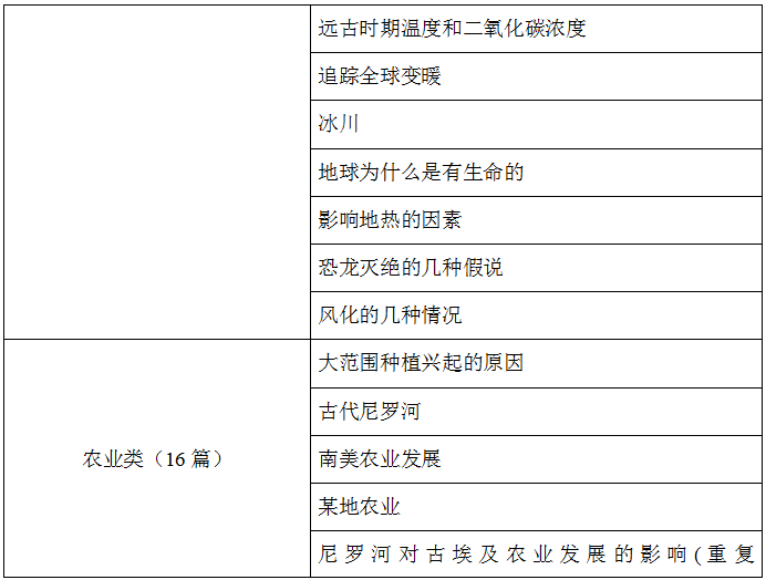托福阅读考情分析