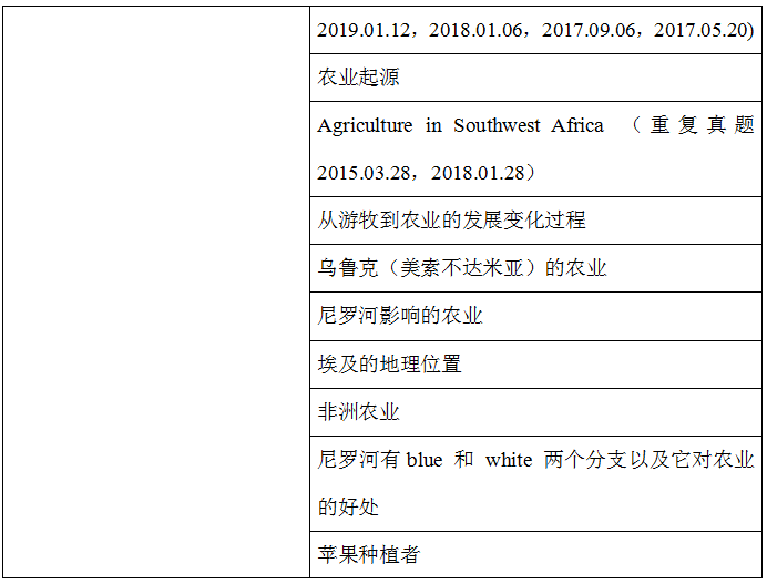 托福阅读考情分析