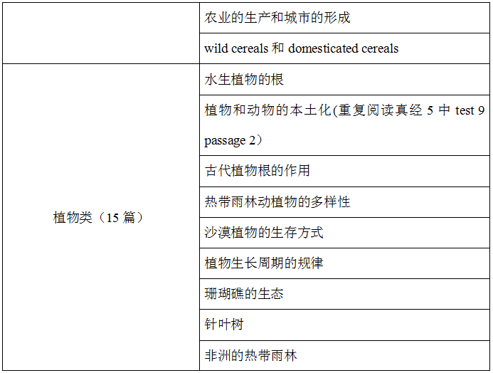 托福阅读考情分析