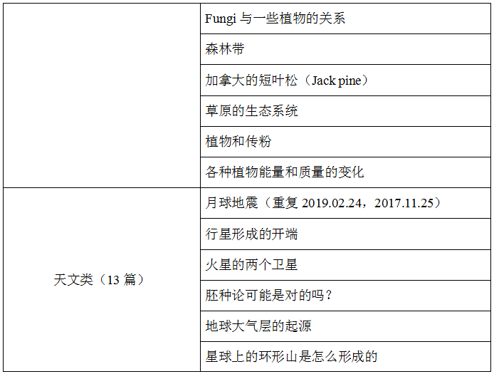 托福阅读考情分析