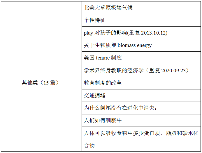 托福阅读考情分析