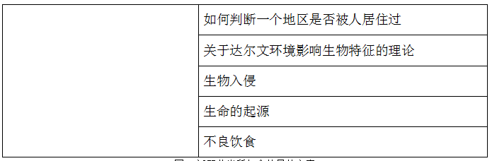 托福阅读考情分析