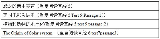 托福阅读考情分析
