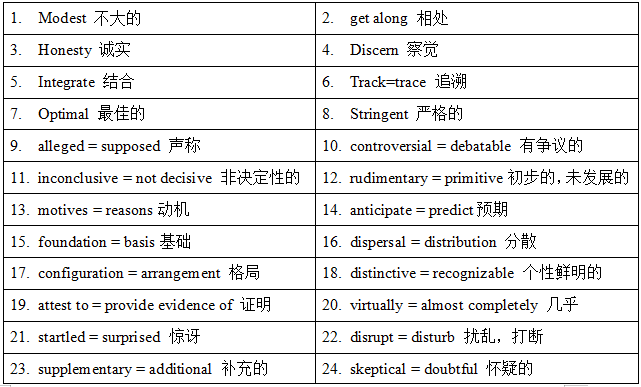 托福阅读考情分析