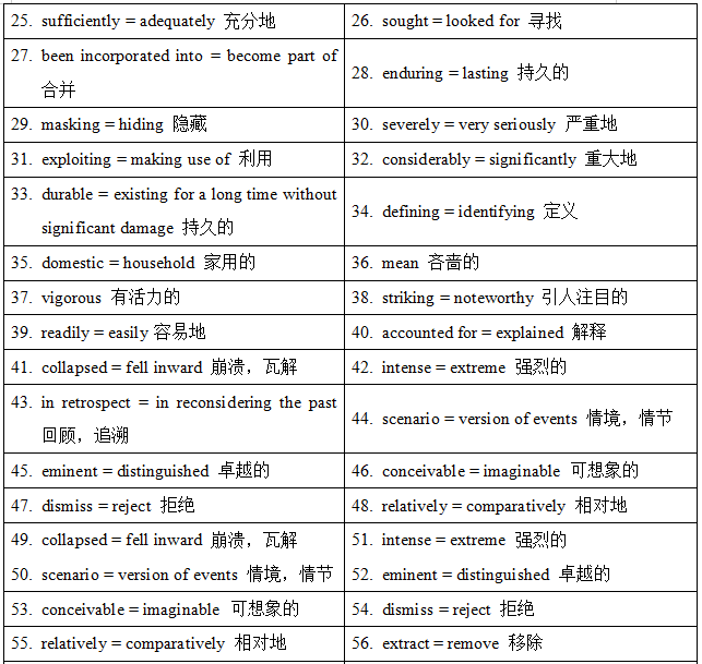 托福阅读考情分析