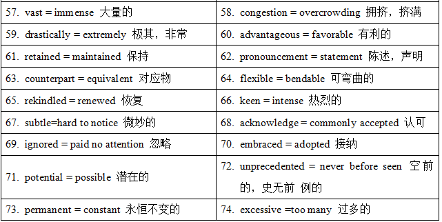 托福阅读考情分析