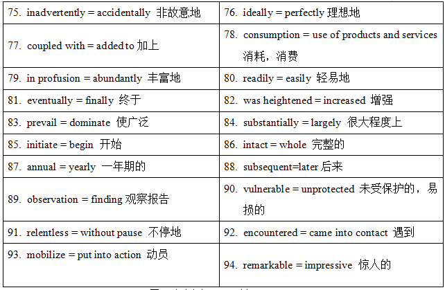 托福阅读考情分析