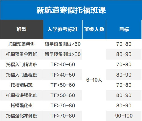 托福90分