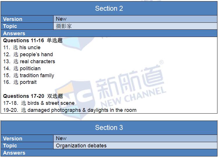 新航道2016年3月12日雅思考试回忆听力2