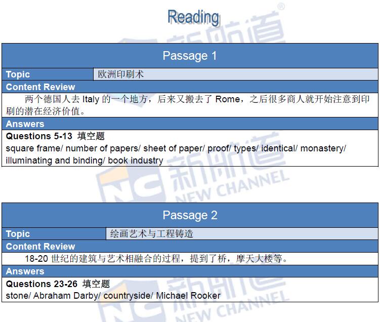 新航道2016年3月12日雅思考试回忆阅读1