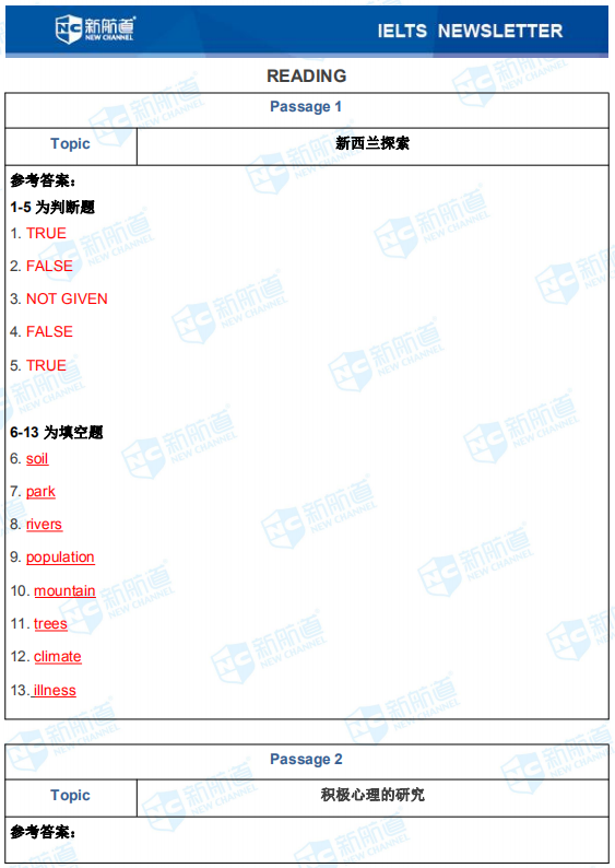 新航道2020年01月09日雅思考试机经！