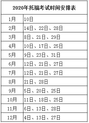 2020年托福考试时间表.png